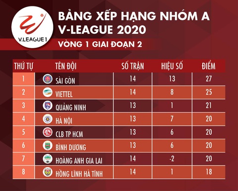 Phòng ngự tệ hại, Hoàng Anh Gia Lai thảm bại trước Viettel - Ảnh 4. Phòng ngự tệ hại, Hoàng Anh Gia Lai thảm bại trước Viettel - Ảnh 4.
