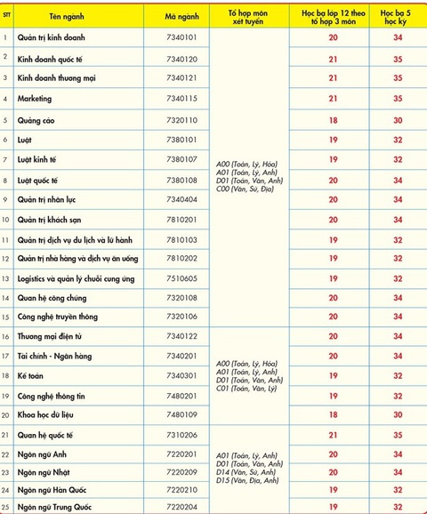 UEF dự kiến không xét bổ sung và xét học bạ đợt cuối đến 15-10 - Ảnh 4. UEF dự kiến không xét bổ sung và xét học bạ đợt cuối đến 15-10 - Ảnh 4.