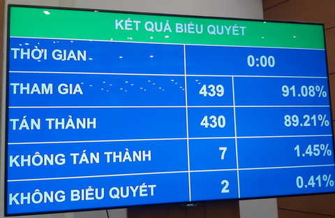 Chỉ tiêu tăng trưởng năm 2021 là 6%, GDP bình quân đầu người 3.700 USD - Ảnh 1. Chỉ tiêu tăng trưởng năm 2021 là 6%, GDP bình quân đầu người 3.700 USD - Ảnh 1.