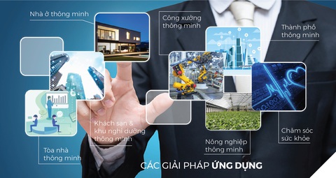 Giải pháp cho nhà ở và cao ốc thông minh - Ảnh 1. Giải pháp cho nhà ở và cao ốc thông minh - Ảnh 1.