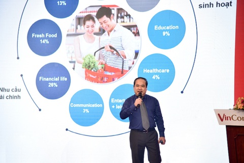 VinCommerce định hướng có hơn 300 siêu thị VinMart, gần 10.000 cửa hàng VinMart+ - Ảnh 1. VinCommerce định hướng có hơn 300 siêu thị VinMart, gần 10.000 cửa hàng VinMart+ - Ảnh 1.