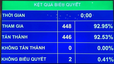 Ngân sách năm 2021 đi vay 608,5 nghìn tỉ đồng, chưa điều chỉnh tăng lương - Ảnh 1. Ngân sách năm 2021 đi vay 608,5 nghìn tỉ đồng, chưa điều chỉnh tăng lương - Ảnh 1.