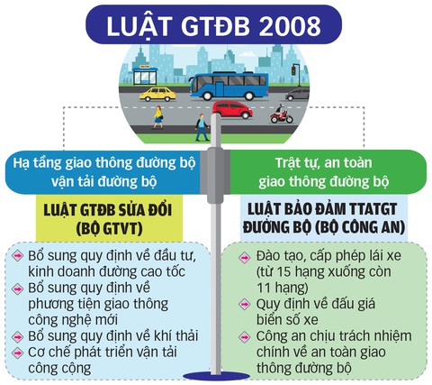 Giao thông đường bộ: Một luật tách đôi, đại biểu lo rối - Ảnh 2. Giao thông đường bộ: Một luật tách đôi, đại biểu lo rối - Ảnh 2.