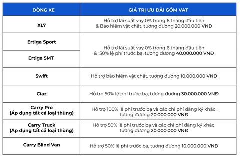 Tiếp tục ghi kỷ lục doanh số, Suzuki ưu đãi hấp dẫn giai đoạn cuối năm - Ảnh 5. Tiếp tục ghi kỷ lục doanh số, Suzuki ưu đãi hấp dẫn giai đoạn cuối năm - Ảnh 5.