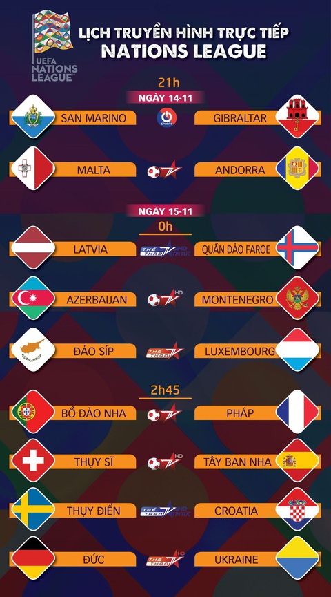 Lịch trực tiếp Nations League: Bồ Đào Nha gặp Pháp - Ảnh 1. Lịch trực tiếp Nations League: Bồ Đào Nha gặp Pháp - Ảnh 1.