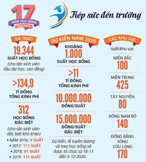 Nhường hỗ trợ để bạn khác đến trường - Ảnh 2.