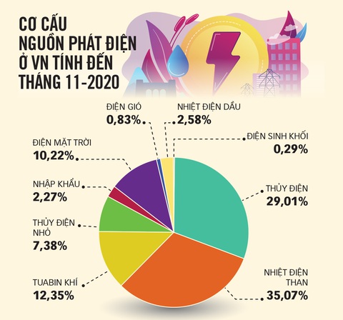 Xử sao với pin mặt trời hết đát? - Ảnh 3. Xử sao với pin mặt trời hết đát? - Ảnh 3.