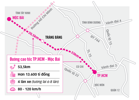 Cao tốc TP.HCM - Mộc Bài: Động lực của cả vùng - Ảnh 4. Cao tốc TP.HCM - Mộc Bài: Động lực của cả vùng - Ảnh 4.