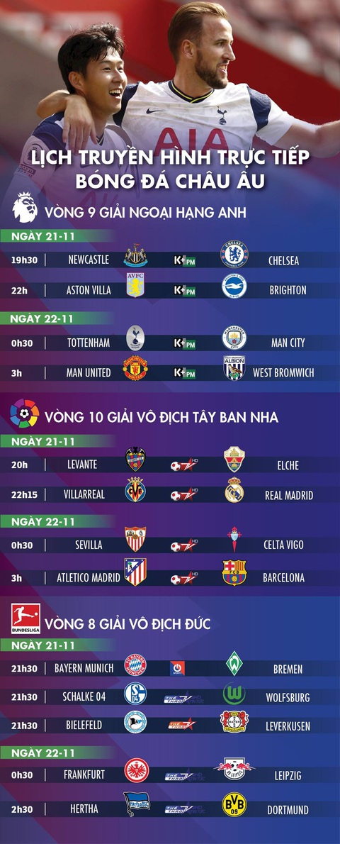 Lịch trực tiếp bóng đá châu Âu 21-11: Tottenham - Man City - Ảnh 1. Lịch trực tiếp bóng đá châu Âu 21-11: Tottenham - Man City - Ảnh 1.