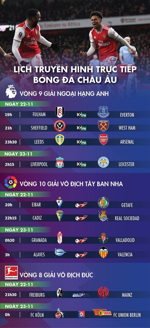 Lịch trực tiếp bóng đá châu Âu 22-11: Liverpool đại chiến Leicester - Ảnh 1. Lịch trực tiếp bóng đá châu Âu 22-11: Liverpool đại chiến Leicester - Ảnh 1.