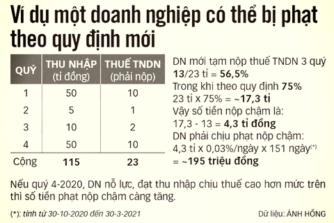 Ngành thuế chơi khó doanh nghiệp - Ảnh 4. Ngành thuế chơi khó doanh nghiệp - Ảnh 4.