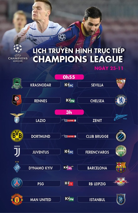 Chelsea, Barca và những đội nào sẽ sớm vượt qua vòng bảng Champions League? - Ảnh 7. Chelsea, Barca và những đội nào sẽ sớm vượt qua vòng bảng Champions League? - Ảnh 7.