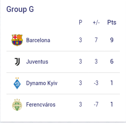 Chelsea, Barca và những đội nào sẽ sớm vượt qua vòng bảng Champions League? - Ảnh 6. Chelsea, Barca và những đội nào sẽ sớm vượt qua vòng bảng Champions League? - Ảnh 6.
