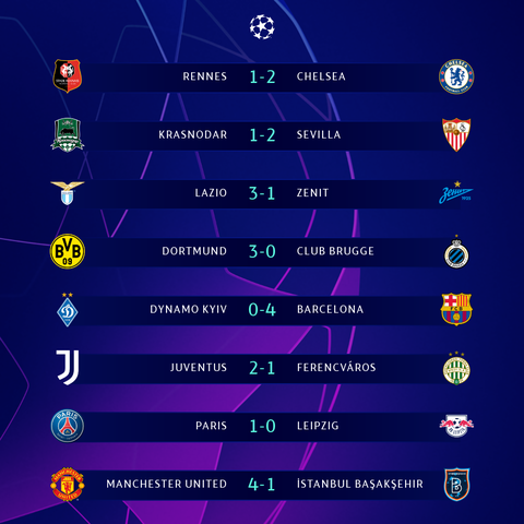Bảng xếp hạng Champions League 25-11: Không trận hòa, 26 bàn và 4 đội đi tiếp - Ảnh 1. Bảng xếp hạng Champions League 25-11: Không trận hòa, 26 bàn và 4 đội đi tiếp - Ảnh 1.