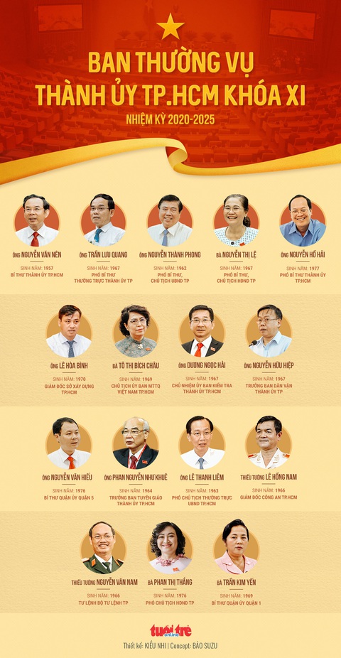 Thành ủy TP.HCM phân công nhiệm vụ cho 16 thành viên Ban thường vụ - Ảnh 1. Thành ủy TP.HCM phân công nhiệm vụ cho 16 thành viên Ban thường vụ - Ảnh 1.