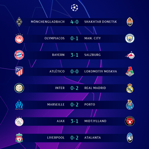 Kết quả, bảng xếp hạng Champions League 26-11: Nhiều bất ngờ, thêm 2 vé đi tiếp - Ảnh 1. Kết quả, bảng xếp hạng Champions League 26-11: Nhiều bất ngờ, thêm 2 vé đi tiếp - Ảnh 1.