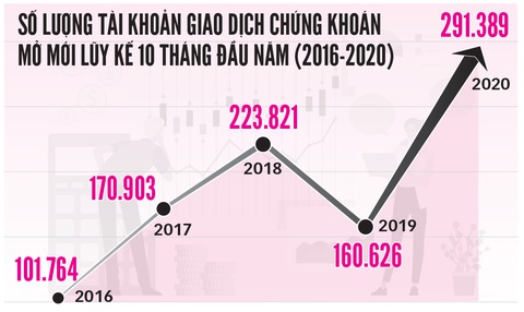 Chứng khoán Việt kháng COVID-19 - Ảnh 4. Chứng khoán Việt kháng COVID-19 - Ảnh 4.