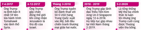 8 tuần nhạy cảm sắp tới, ông Trump sẽ ban hành quyết định bất ngờ gì? - Ảnh 2. 8 tuần nhạy cảm sắp tới, ông Trump sẽ ban hành quyết định bất ngờ gì? - Ảnh 2.