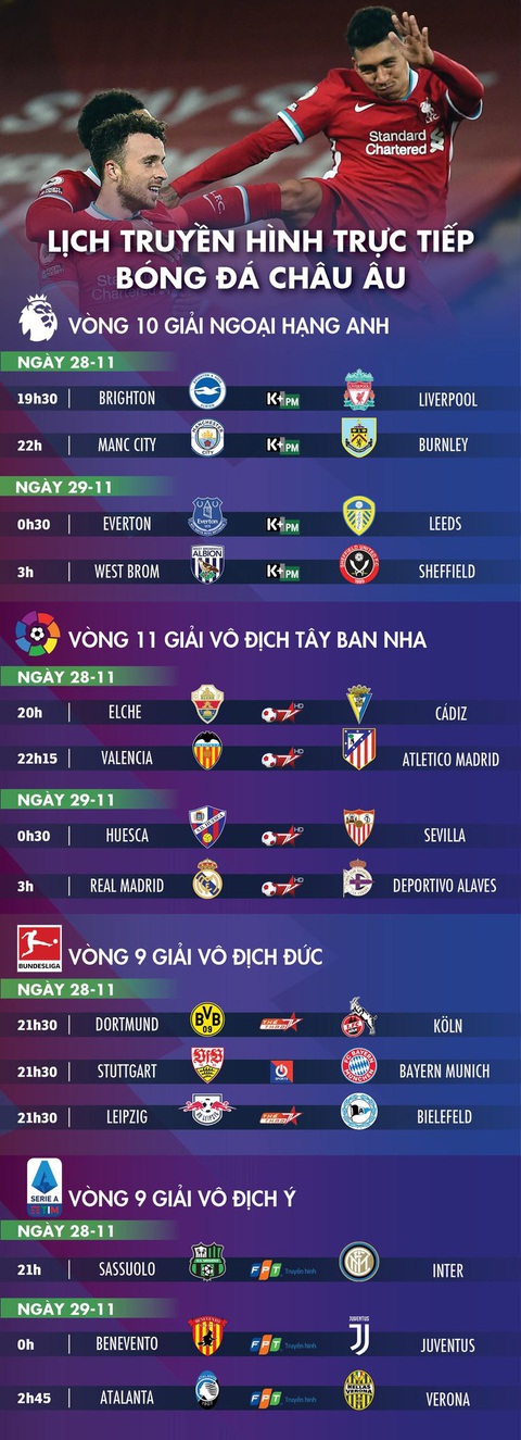 Lịch trực tiếp bóng đá châu Âu: Liverpool, Man City ra sân - Ảnh 1. Lịch trực tiếp bóng đá châu Âu: Liverpool, Man City ra sân - Ảnh 1.