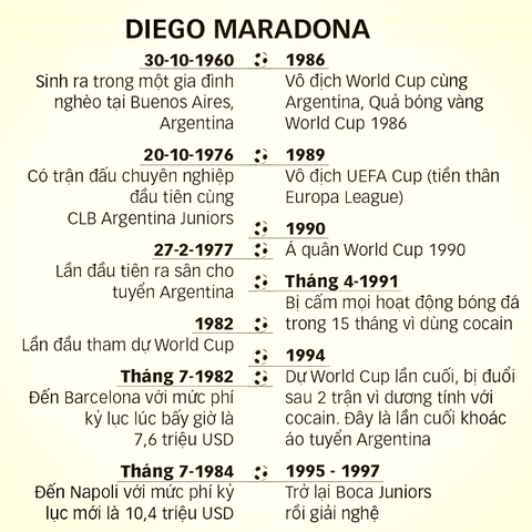 Dành cả trăm năm để tưởng nhớ Maradona - Ảnh 2. Dành cả trăm năm để tưởng nhớ Maradona - Ảnh 2.