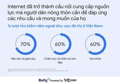 Xu hướng tìm kiếm của người Việt năm 2020 - Ảnh 1. Xu hướng tìm kiếm của người Việt năm 2020 - Ảnh 1.