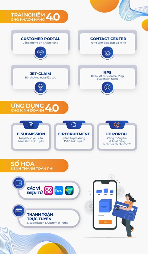 Hanwha Life Việt Nam: trải nghiệm số và giải pháp cuộc sống tốt đẹp hơn - Ảnh 1. Hanwha Life Việt Nam: trải nghiệm số và giải pháp cuộc sống tốt đẹp hơn - Ảnh 1.