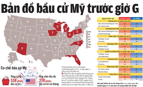 Xem tường thuật trực tiếp Bầu cử Mỹ 2020 trên tuoitre.vn - Ảnh 2.