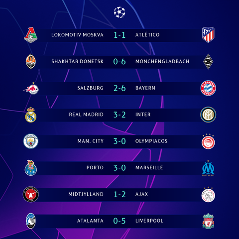 Kết quả Champions League sáng 4-11: 8 trận đấu, 35 bàn thắng - Ảnh 1. Kết quả Champions League sáng 4-11: 8 trận đấu, 35 bàn thắng - Ảnh 1.
