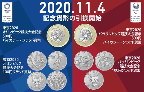 Nhật Bản phát hành thêm 9 đồng xu kỷ niệm Olympic Tokyo 2020 - Ảnh 1. Nhật Bản phát hành thêm 9 đồng xu kỷ niệm Olympic Tokyo 2020 - Ảnh 1.