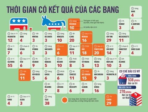 Nhóm nào có thể gây bạo động sau kết quả bầu cử tổng thống Mỹ? - Ảnh 2. Nhóm nào có thể gây bạo động sau kết quả bầu cử tổng thống Mỹ? - Ảnh 2.