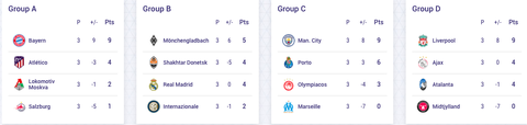 Toàn bộ kết quả Champions League sáng 5-11 và bảng xếp hạng sau 3 lượt trận - Ảnh 2. Toàn bộ kết quả Champions League sáng 5-11 và bảng xếp hạng sau 3 lượt trận - Ảnh 2.