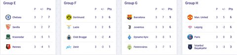 Toàn bộ kết quả Champions League sáng 5-11 và bảng xếp hạng sau 3 lượt trận - Ảnh 3. Toàn bộ kết quả Champions League sáng 5-11 và bảng xếp hạng sau 3 lượt trận - Ảnh 3.