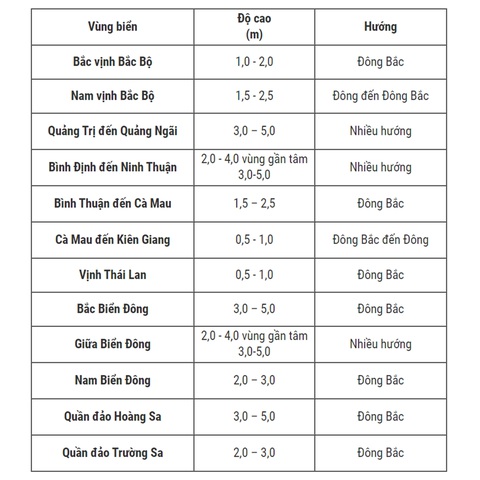 Áp thấp nhiệt đới trên đường tiến vào Quảng Ngãi đến Phú Yên - Ảnh 2. Áp thấp nhiệt đới trên đường tiến vào Quảng Ngãi đến Phú Yên - Ảnh 2.