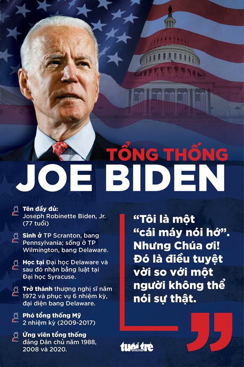 Lãnh đạo các nước gửi lời chúc mừng đến Tổng thống đắc cử Joe Biden - Ảnh 3. Lãnh đạo các nước gửi lời chúc mừng đến Tổng thống đắc cử Joe Biden - Ảnh 3.