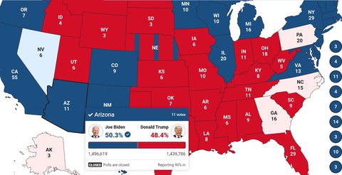 Vì sao Fox New và AP kiên quyết tô xanh bang Arizona? - Ảnh 1. Vì sao Fox New và AP kiên quyết tô xanh bang Arizona? - Ảnh 1.
