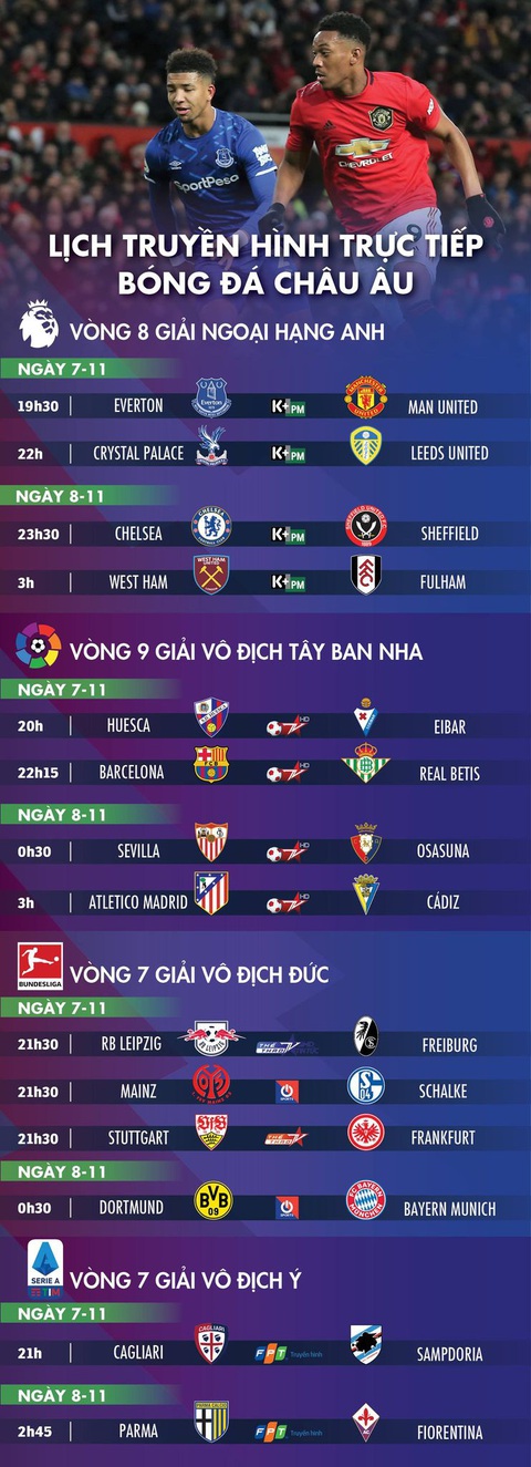 Lịch trực tiếp bóng đá châu Âu 7-11: Man United gặp Everton - Ảnh 1. Lịch trực tiếp bóng đá châu Âu 7-11: Man United gặp Everton - Ảnh 1.