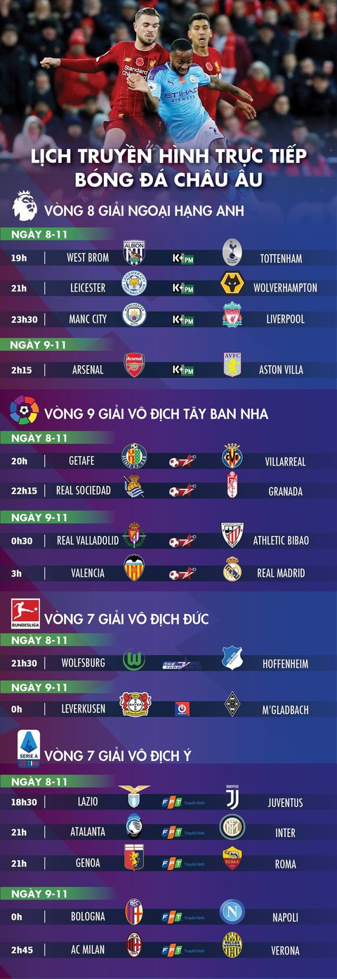 Lịch trực tiếp bóng đá châu Âu 8-11: Tâm điểm Man City - Liverpool - Ảnh 1. Lịch trực tiếp bóng đá châu Âu 8-11: Tâm điểm Man City - Liverpool - Ảnh 1.