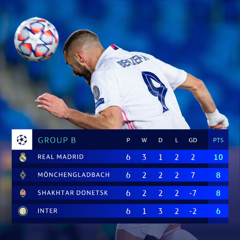 Benzema lập cú đúp đưa Real vào vòng 16 đội - Ảnh 4. Benzema lập cú đúp đưa Real vào vòng 16 đội - Ảnh 4.