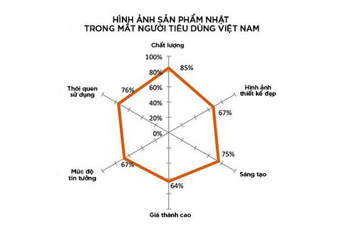 Perfetta - khẩu trang Việt được tin dùng tại Nhật Bản - Ảnh 1. Perfetta - khẩu trang Việt được tin dùng tại Nhật Bản - Ảnh 1.