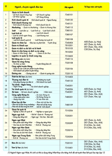 Trường đại học ngoài công lập đầu tiên dự kiến tuyển sinh ngành báo chí - Ảnh 2. Trường đại học ngoài công lập đầu tiên dự kiến tuyển sinh ngành báo chí - Ảnh 2.