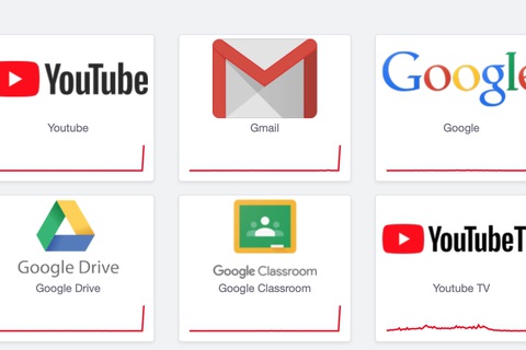 Gmail, YouTube và nhiều dịch vụ khác của Google gặp sự cố trên diện rộng - Ảnh 1. Gmail, YouTube và nhiều dịch vụ khác của Google gặp sự cố trên diện rộng - Ảnh 1.