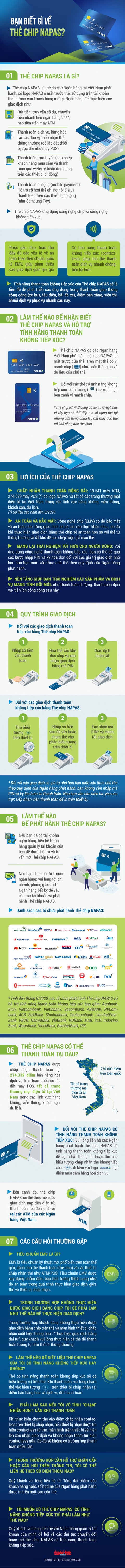 Bạn biết gì về thẻ chip NAPAS? - Ảnh 1. Bạn biết gì về thẻ chip NAPAS? - Ảnh 1.
