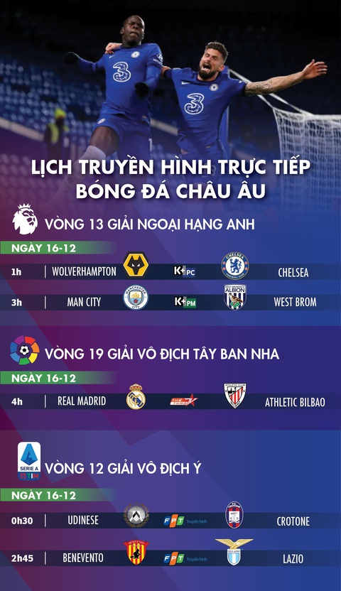Lịch trực tiếp bóng đá châu Âu: Man City, Chelsea, Real Madrid - Ảnh 1. Lịch trực tiếp bóng đá châu Âu: Man City, Chelsea, Real Madrid - Ảnh 1.
