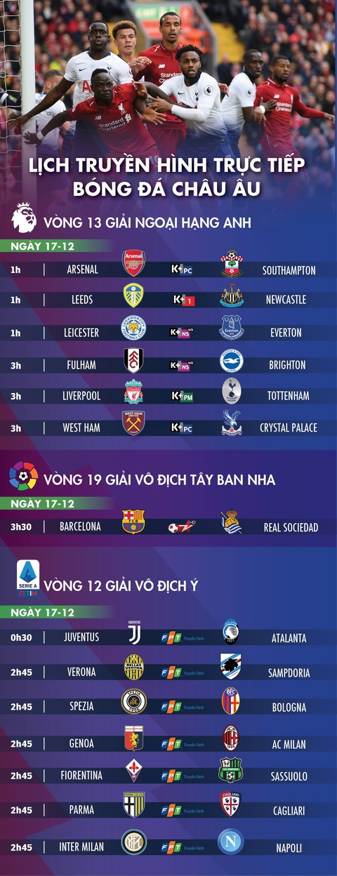 Lịch trực tiếp bóng đá châu Âu: Đại chiến Liverpool - Tottenham - Ảnh 1. Lịch trực tiếp bóng đá châu Âu: Đại chiến Liverpool - Tottenham - Ảnh 1.