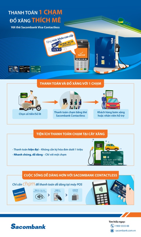 Sacombank thí điểm thanh toán chạm tại trạm xăng SFC - Ảnh 1. Sacombank thí điểm thanh toán chạm tại trạm xăng SFC - Ảnh 1.