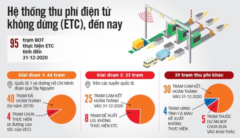 Thu phí không dừng: Cả làng cùng chạy kịp, trừ đường cao tốc - Ảnh 3.