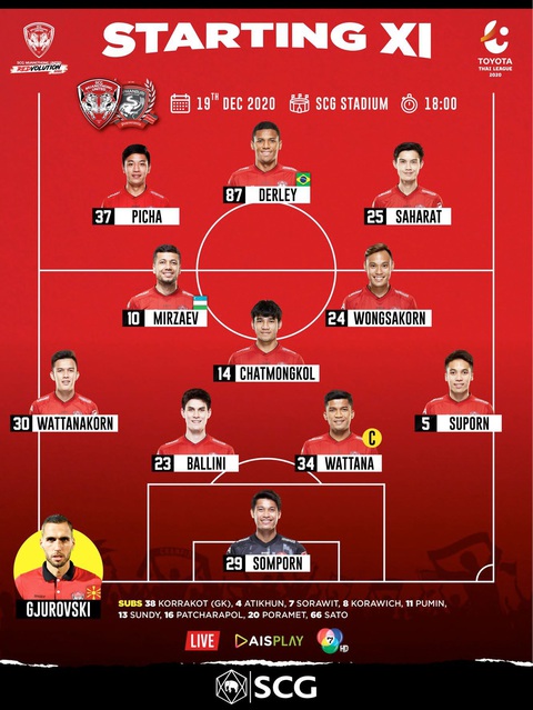 Muangthong United tìm lại chiến thắng tại Thai-League trong ngày không có Văn Lâm - Ảnh 1. Muangthong United tìm lại chiến thắng tại Thai-League trong ngày không có Văn Lâm - Ảnh 1.