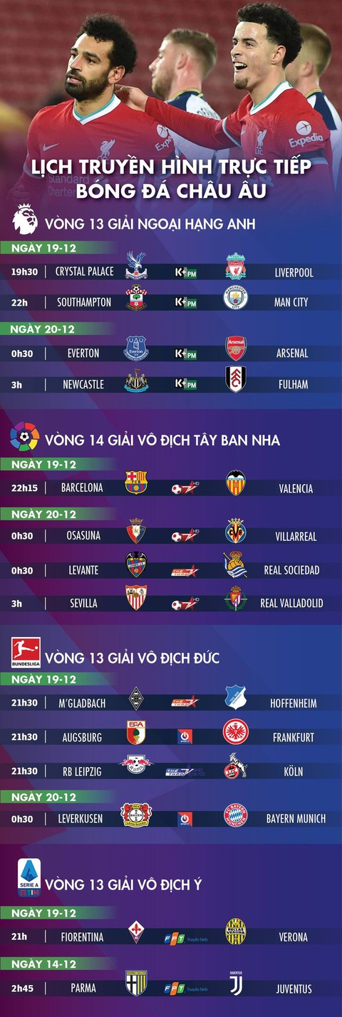 Lịch trực tiếp bóng đá châu Âu 19-12: Liverpool, Man City ra sân - Ảnh 1. Lịch trực tiếp bóng đá châu Âu 19-12: Liverpool, Man City ra sân - Ảnh 1.