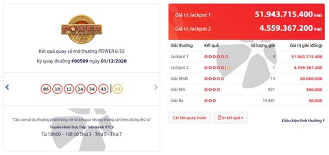 Mặc kệ Jackpot 1 tăng, Jackpot 2 vẫn tìm được chủ nhân - Ảnh 1. Mặc kệ Jackpot 1 tăng, Jackpot 2 vẫn tìm được chủ nhân - Ảnh 1.