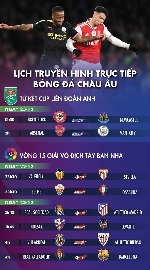 Lịch trực tiếp bóng đá châu Âu 23-12: Arsenal gặp Man City, Barca và Atletico Madrid ra sân - Ảnh 1. Lịch trực tiếp bóng đá châu Âu 23-12: Arsenal gặp Man City, Barca và Atletico Madrid ra sân - Ảnh 1.